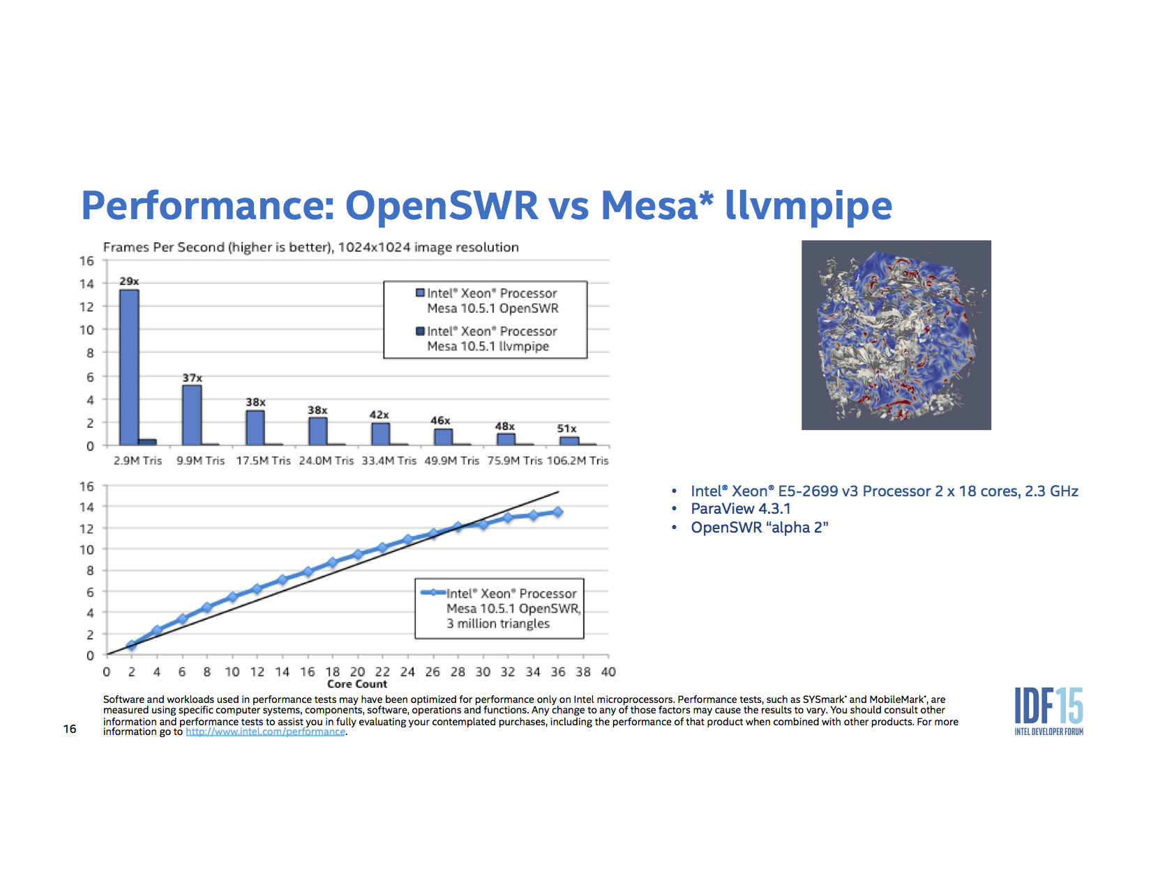 OpenSWR